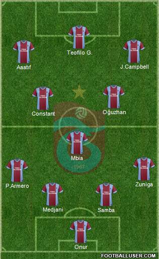 Trabzonspor Formation 2015