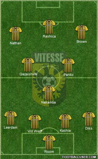 Vitesse Formation 2015