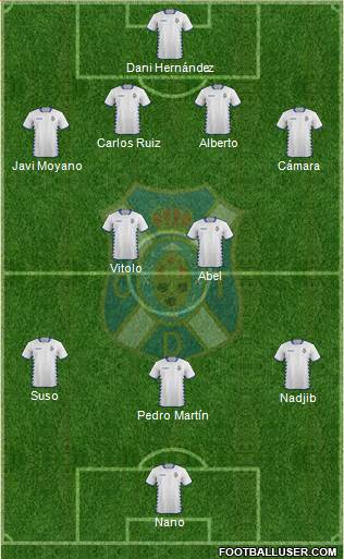 C.D. Tenerife S.A.D. Formation 2015