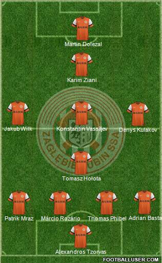 Zaglebie Lubin Formation 2015