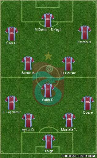 Trabzonspor Formation 2015