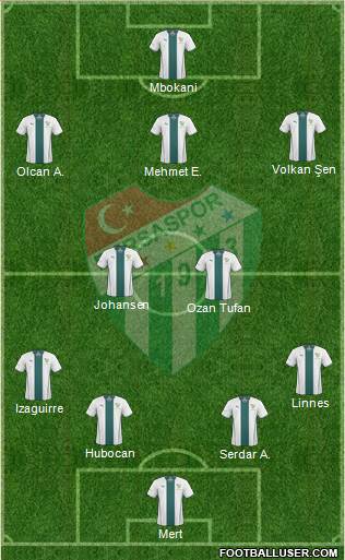 Bursaspor Formation 2015