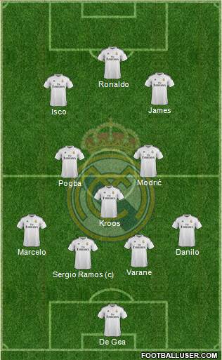 Real Madrid C.F. Formation 2015