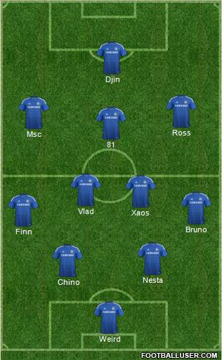 Chelsea Formation 2015