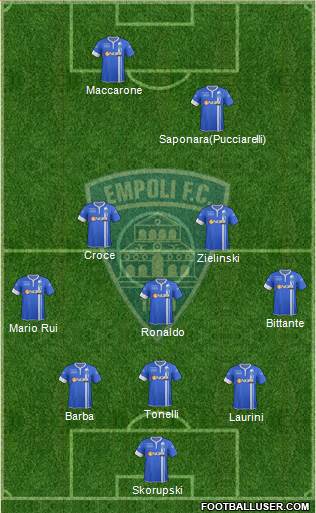 Empoli Formation 2015