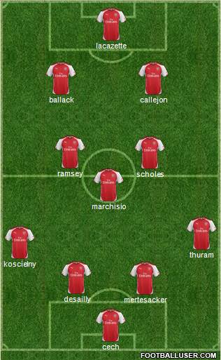 Arsenal Formation 2015