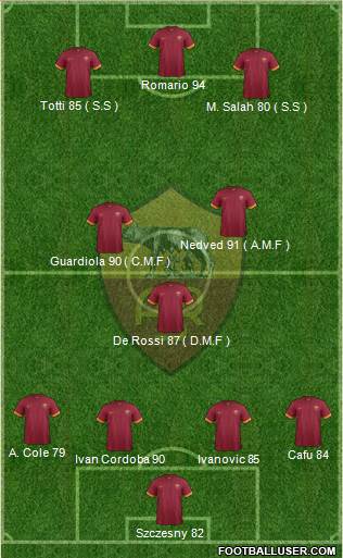 AS Roma Formation 2015