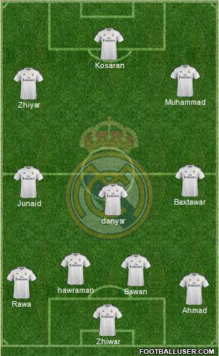 Real Madrid C.F. Formation 2015