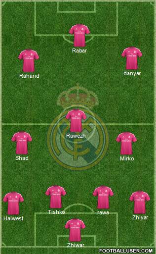 Real Madrid C.F. Formation 2015