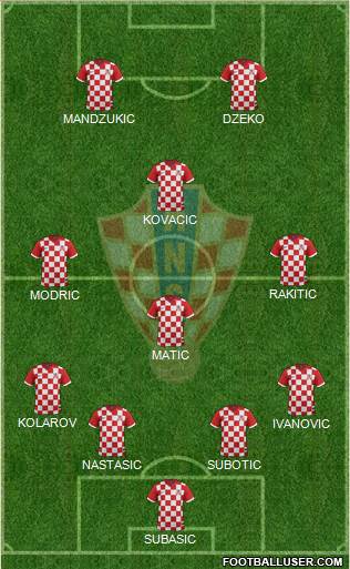 Croatia Formation 2015