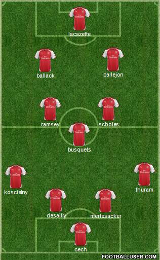 Arsenal Formation 2015