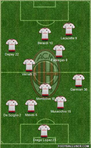 A.C. Milan Formation 2015