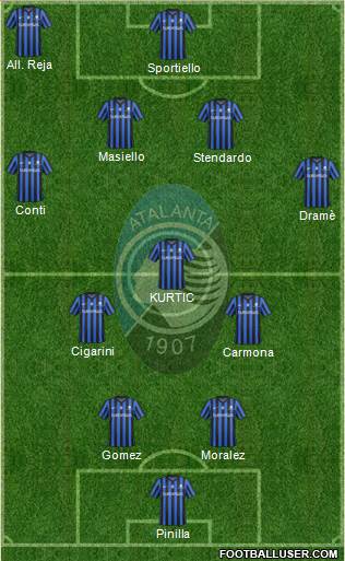 Atalanta Formation 2015