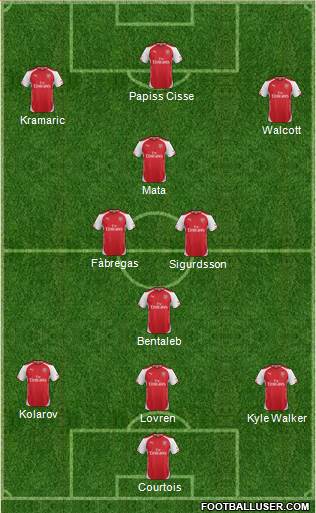 Arsenal Formation 2015