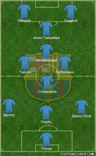 F.C. Barcelona Formation 2015