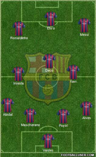 F.C. Barcelona Formation 2015