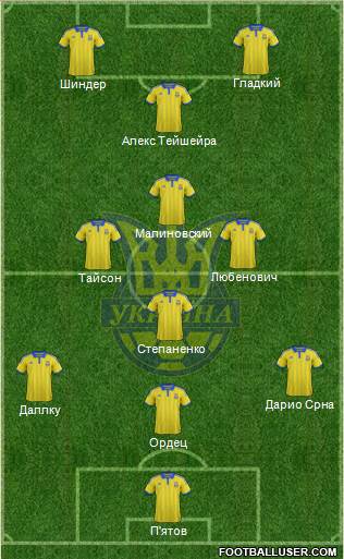 Ukraine Formation 2015