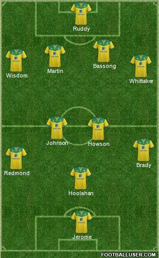 Norwich City Formation 2015