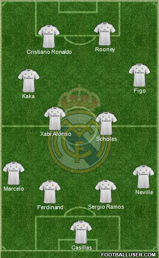 Real Madrid C.F. Formation 2015
