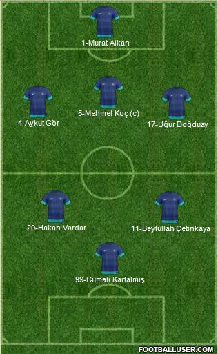 India Formation 2015