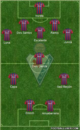 S.D. Eibar S.A.D. Formation 2015