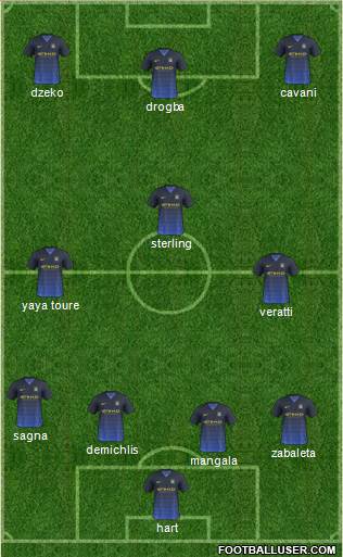 Manchester City Formation 2015