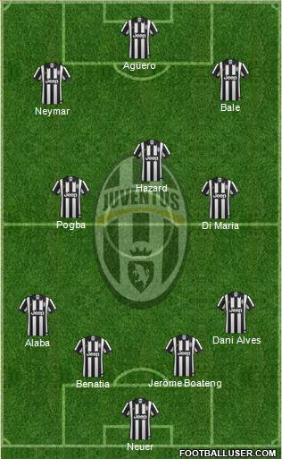 Juventus Formation 2015