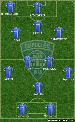 Empoli Formation 2015