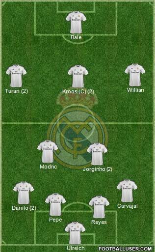 Real Madrid C.F. Formation 2015
