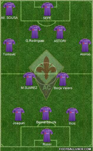 Fiorentina Formation 2015