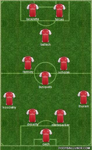 Arsenal Formation 2015