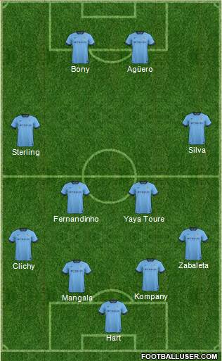 Manchester City Formation 2015