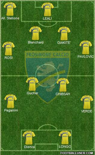 Frosinone Formation 2015