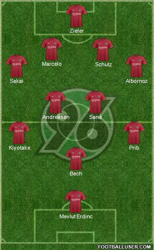 Hannover 96 Formation 2015