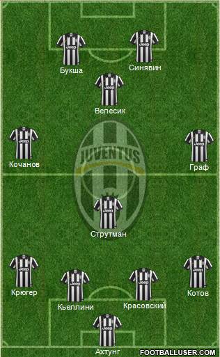 Juventus Formation 2015