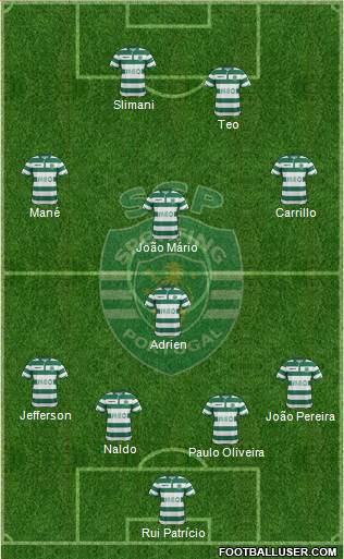Sporting Clube de Portugal - SAD Formation 2015