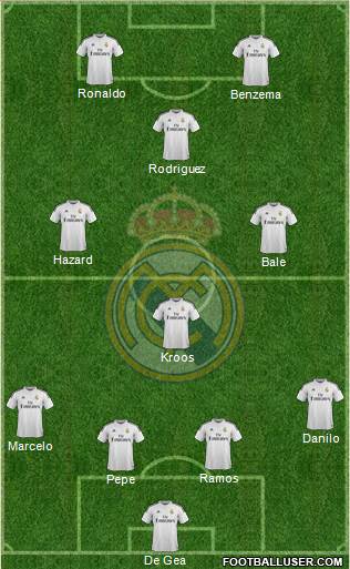 Real Madrid C.F. Formation 2015