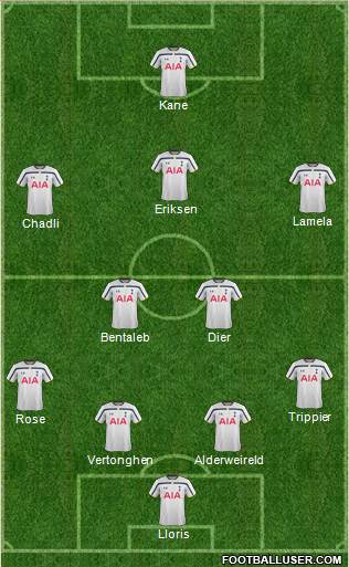Tottenham Hotspur Formation 2015