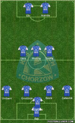 Ruch Chorzow Formation 2015