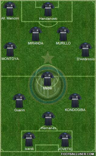 F.C. Internazionale Formation 2015
