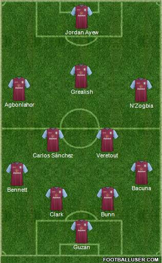 Aston Villa Formation 2015