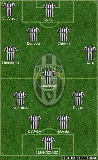 Juventus Formation 2015