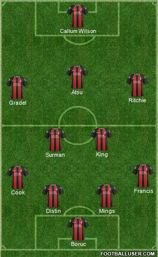 AFC Bournemouth Formation 2015