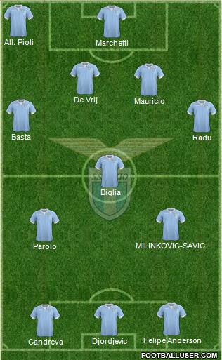 S.S. Lazio Formation 2015
