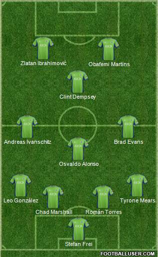 Seattle Sounders FC Formation 2015