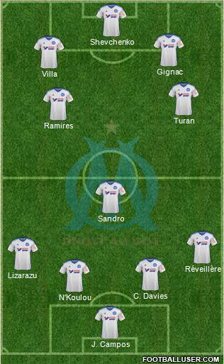Olympique de Marseille Formation 2015