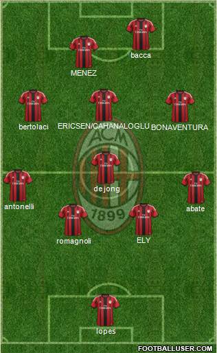A.C. Milan Formation 2015