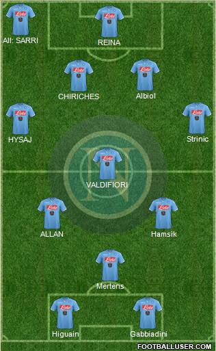 Napoli Formation 2015