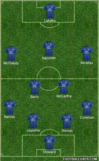 Everton Formation 2015