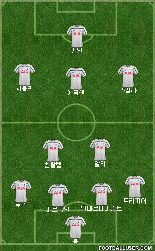 Tottenham Hotspur Formation 2015